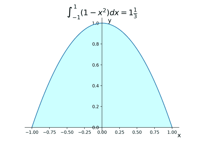 Matplotlib Explained - Kite Blog