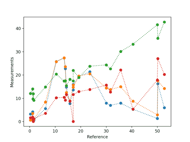 Matplotlib Explained - Kite Blog