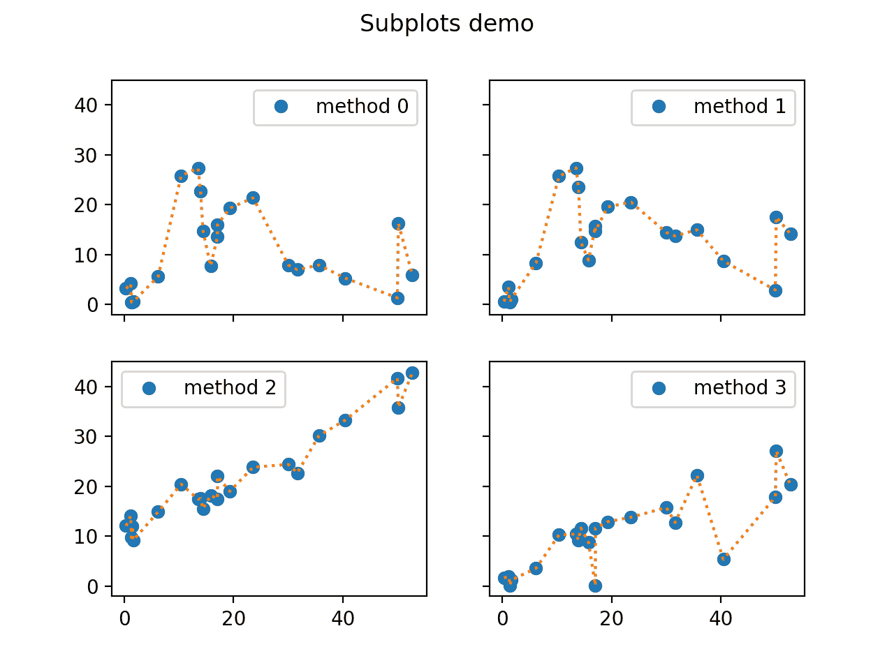 Fig ax plt subplots. Subplot в матлабе. Subplot в питоне. Matplotlib Python. Библиотека matplotlib Python.