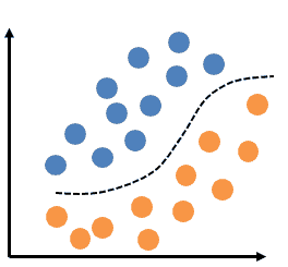 A chart showing an equal distribution of blue and orange dots along an S curve