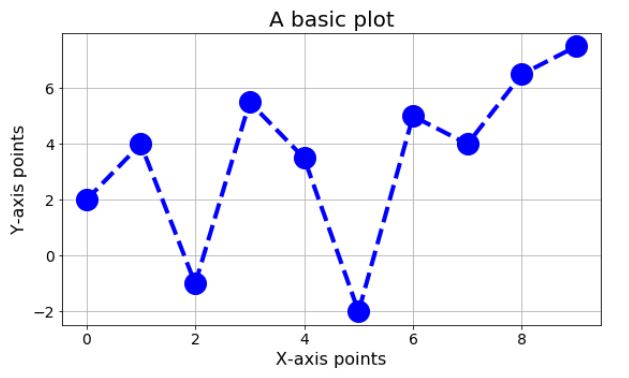 Statsmodels python