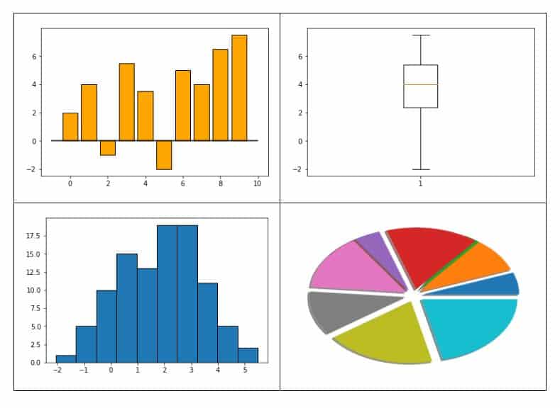 Круговая диаграмма matplotlib python