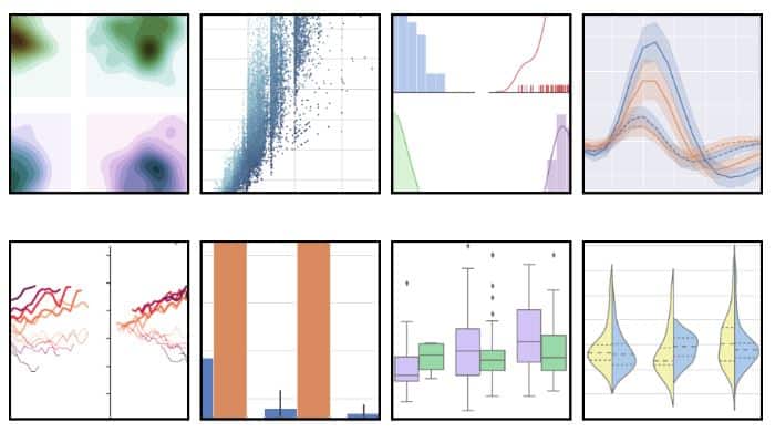 Statistical Modeling with Python: How-to & Top Libraries - Kite Blog